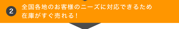 2. 全国各地のお客様のニーズに対応できるため在庫がすぐ売れる！