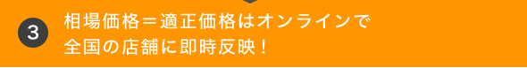 3. 相場価格＝適正価格はオンラインで全国の店舗に即時反映！