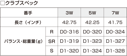 クラブスペック