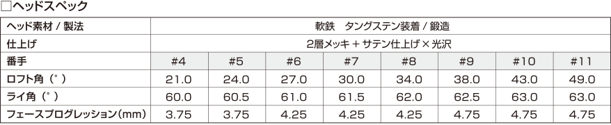 ヘッドスペック