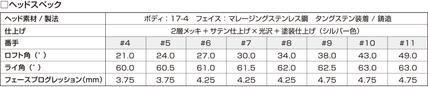 ヘッドスペック