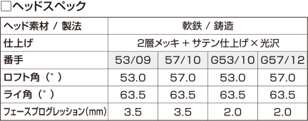 ヘッドスペック