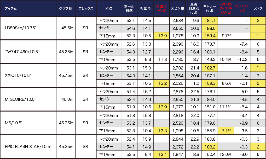 テスト結果1