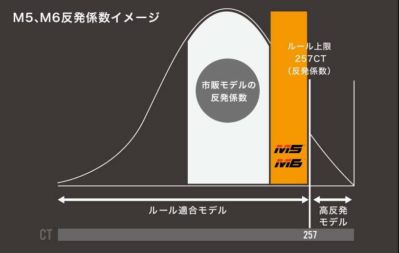 M5、M6はこうして作られた！奇想天外な開発発想に驚き！