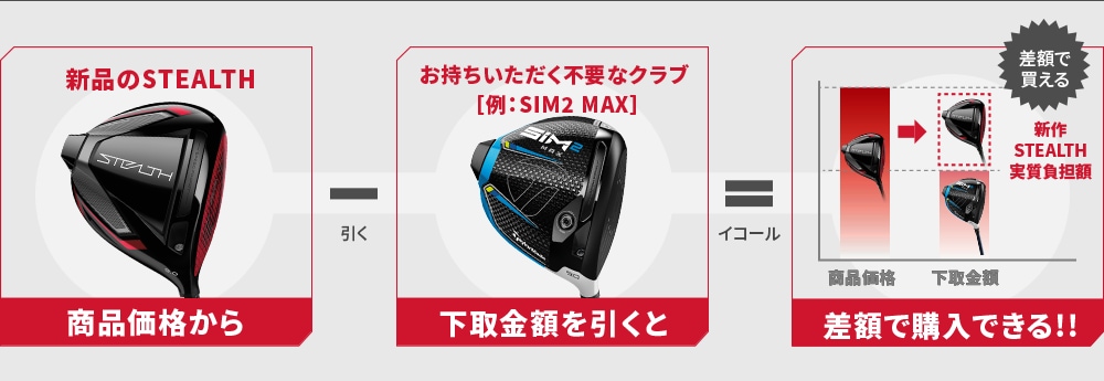 テーラーメイド ステルス（TaylorMade STEALTH）買うなら差額で購入がオススメ！