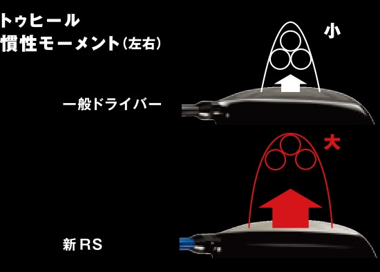 トゥヒール慣性モーメント（左右）