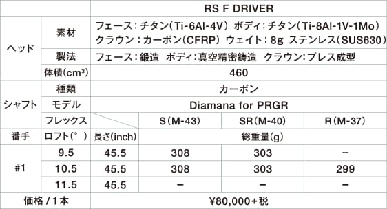 RS F DRIVER