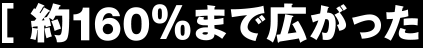 約160％まで広がった