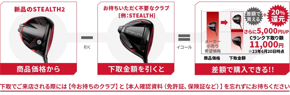 ドライバーご購入で5,000円UP、フェアウェイウッドご購入で3,000円UP、ユーティリティご購入で2,000円UP、アイアンセットご購入で5,000UP