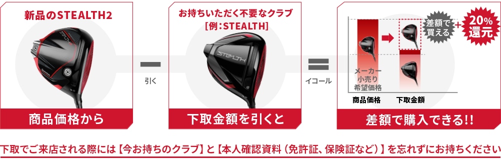 ドライバーご購入で5,000円UP、フェアウェイウッドご購入で3,000円UP、ユーティリティご購入で2,000円UP、アイアンセットご購入で5,000UP