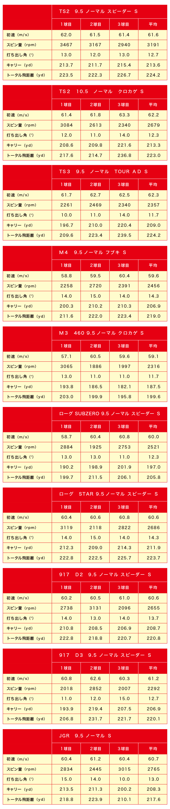 ROGUE STAR 試打結果