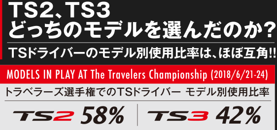 タイトリスト「TSi2」（2021年モデル）【GOLFNetTV×ゴルフ