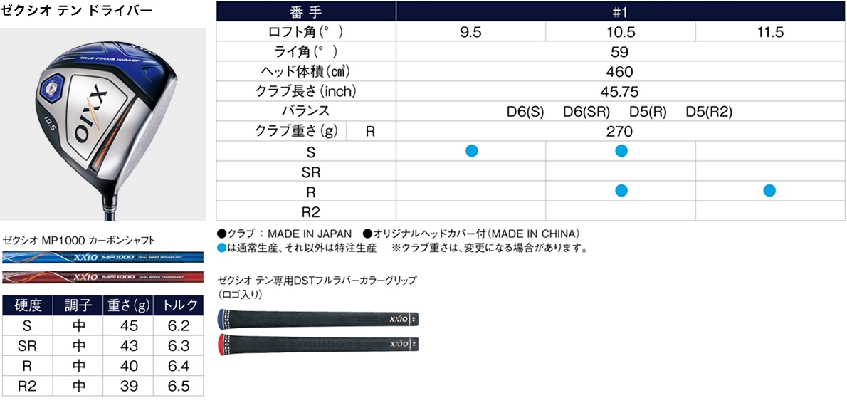 XXIO10（ゼクシオ10）発売！｜中古ゴルフクラブが豊富なゴルフ