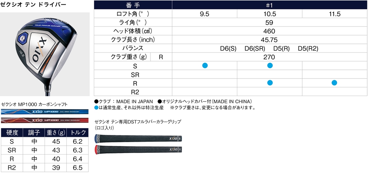 ゼクシオ テン ドライバー