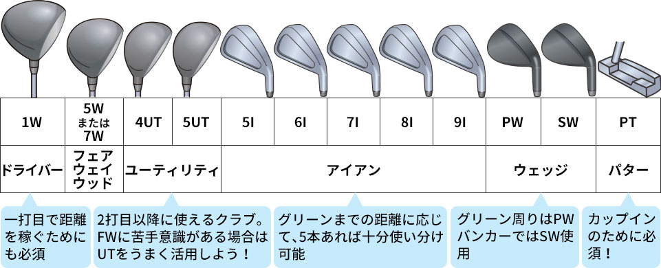 ゴルフコースデビュー準備講座｜新品クラブ、中古クラブ販売・買取なら ...