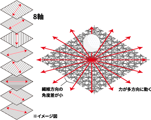 C[W}