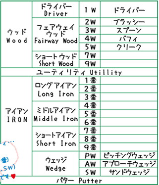 ゴルフクラブ一覧表