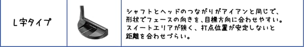 L字タイプ:シャフトとヘッドのつながりがアイアンと同じで、形状でフェースの向きを、目標方向に合わせやすい。スイートエリアが狭く、打点位置が安定しないと距離を合わせづらい。