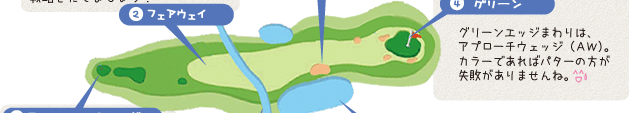 4.グリーン:グリーンエッジまわりは、アプローチウェッジ（ＡＷ）。カラーであればパターの方が失敗がありませんね。