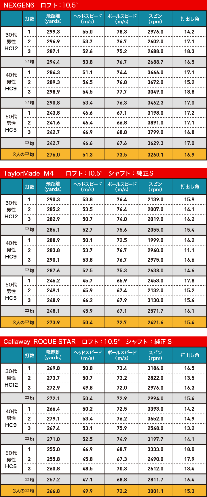 ROGUE STAR 試打結果