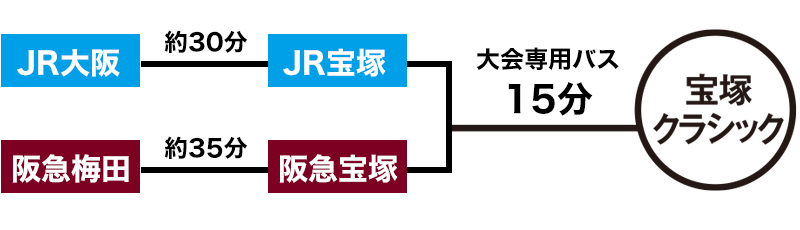 電車をご利用の場合