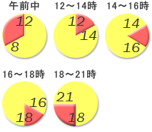 ߑOE12`14E14`16E16`18E18`21
